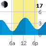 Cape Romain 46mi E tide chart for Saturday, September 17, 2022