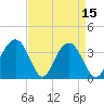 Cape Romain 46mi E tide chart for Saturday, April 15, 2023