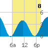 Cape Romain 46mi E tide chart for Thursday, June 8, 2023