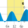 Cape Romain 46mi E tide chart for Thursday, July 6, 2023