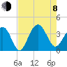 Cape Romain 46mi E tide chart for Tuesday, August 8, 2023