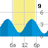 Cape Romain 46mi E tide chart for Thursday, November 9, 2023