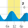 Cape Romain 46mi E tide chart for Saturday, December 2, 2023