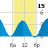 Cape Romain 46mi E tide chart for Thursday, February 15, 2024