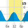 Cape Romain 46mi E tide chart for Friday, March 15, 2024