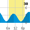 Cape Romain 46mi E tide chart for Saturday, March 30, 2024