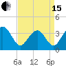 Cape Romain 46mi E tide chart for Monday, April 15, 2024