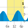 Cape Romain 46mi E tide chart for Saturday, June 1, 2024