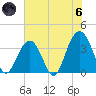 Cape Romain 46mi E tide chart for Thursday, June 6, 2024