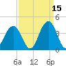 Cape Romain 46mi E tide chart for Sunday, September 15, 2024