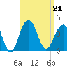 Cape Romain 46mi E tide chart for Saturday, September 21, 2024