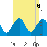 Cape Romain 46mi E tide chart for Friday, September 6, 2024