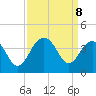 Cape Romain 46mi E tide chart for Sunday, September 8, 2024