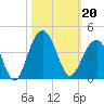Cape Romain 46mi E tide chart for Sunday, October 20, 2024