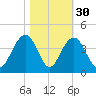 Cape Romain 46mi E tide chart for Wednesday, October 30, 2024