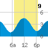 Cape Romain 46mi E tide chart for Wednesday, October 9, 2024