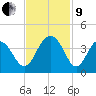 Cape Romain 46mi E tide chart for Saturday, November 9, 2024