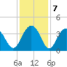 Cape Romain 46mi E tide chart for Saturday, December 7, 2024