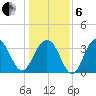 Cape Romain 46mi E tide chart for Monday, January 6, 2025