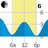 Cape Romain 46mi E tide chart for Thursday, March 6, 2025