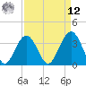Cape Romain 46mi E tide chart for Saturday, April 12, 2025