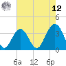 Cape Romain 46mi E tide chart for Monday, May 12, 2025