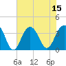Cape Romain 46mi E tide chart for Tuesday, July 15, 2025