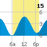 Cape Romain 46mi E tide chart for Friday, August 15, 2025