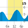 Cape Romain 46mi E tide chart for Monday, September 15, 2025