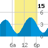 Cape Romain 46mi E tide chart for Wednesday, October 15, 2025