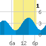 Cape Romain 46mi E tide chart for Wednesday, October 1, 2025