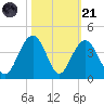 Cape Romain 46mi E tide chart for Tuesday, October 21, 2025