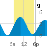 Cape Romain 46mi E tide chart for Tuesday, December 9, 2025