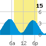 Cape Romain 46mi E tide chart for Sunday, March 15, 2026
