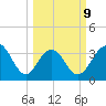 Cape Romain 46mi E tide chart for Monday, March 9, 2026