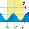 Cape Romain 46mi E tide chart for Tuesday, April 7, 2026
