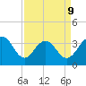 Cape Romain 46mi E tide chart for Thursday, April 9, 2026