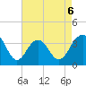Cape Romain 46mi E tide chart for Wednesday, May 6, 2026