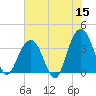 Cape Romain 46mi E tide chart for Monday, June 15, 2026