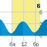 Cape Romain 46mi E tide chart for Saturday, June 6, 2026