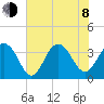 Cape Romain 46mi E tide chart for Monday, June 8, 2026