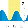 Cape Romain tide chart for Thursday, January 7, 2021