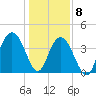 Cape Romain tide chart for Friday, January 8, 2021
