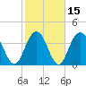 Cape Romain tide chart for Monday, February 15, 2021