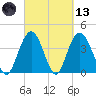 Cape Romain tide chart for Saturday, March 13, 2021