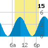 Cape Romain tide chart for Monday, March 15, 2021