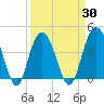 Cape Romain tide chart for Tuesday, March 30, 2021