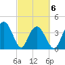 Cape Romain tide chart for Saturday, March 6, 2021