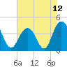 Cape Romain tide chart for Saturday, June 12, 2021