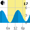 Cape Romain tide chart for Saturday, July 17, 2021
